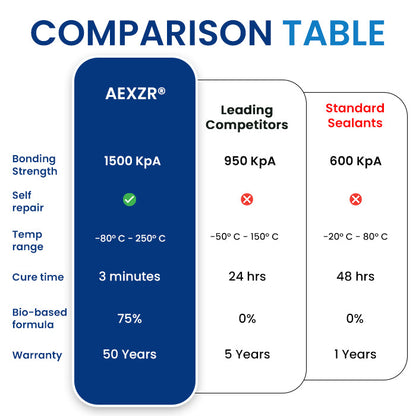 AEXZR® All-Surface Mega-Bond Adhesive