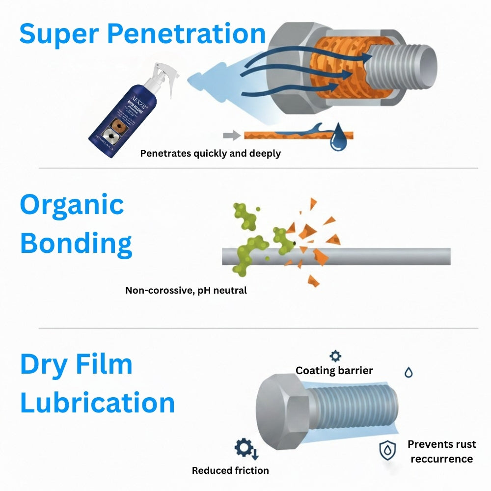 ⚡ Free Stubborn Bolts in Minutes! AEXZR® Rapid Release – pH Neutral Rust Penetrating Lubricant
