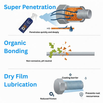 ⚡ Free Stubborn Bolts in Minutes! AEXZR® Rapid Release – pH Neutral Rust Penetrating Lubricant