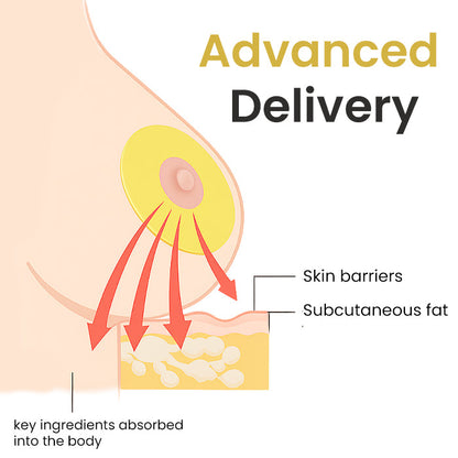 AEXZR® Apex-Lift Volumizing & Lifting Microneedle Bust Patch💉1800 Dissolving Needles + 95% Deeper Absorption💎