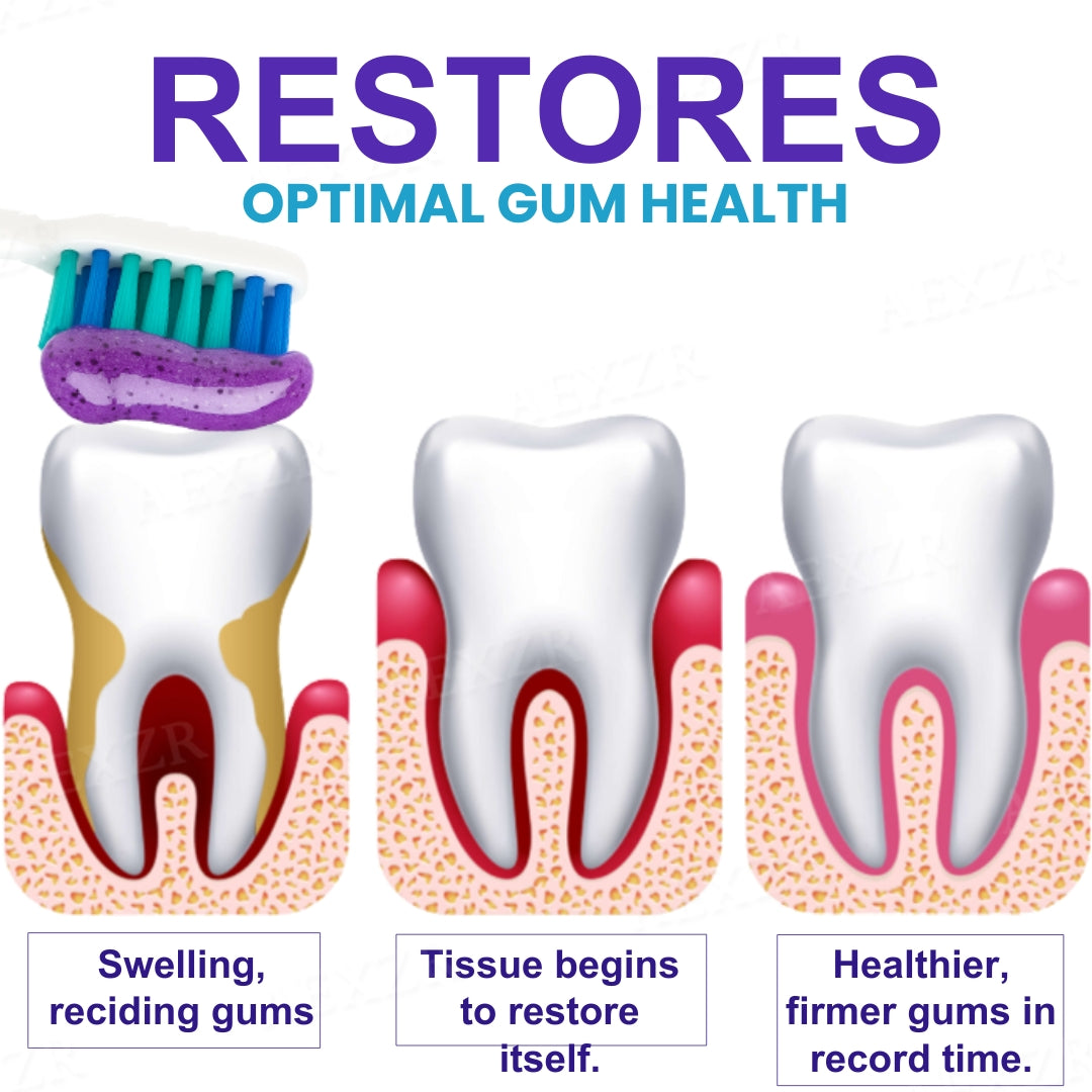🛑Stop Gum Recession + Clinical Strength Formula🏥AEXZR® Apisphere Dental Repair Toothpaste