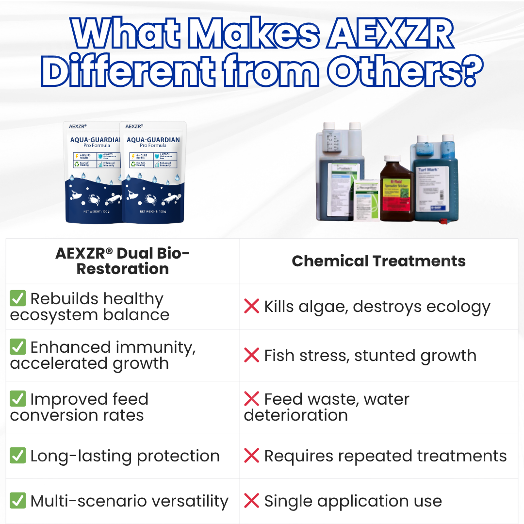 ⚡24-HOUR CRYSTAL CLEAR GUARANTEE🐠AEXZR® Aqua-Guardian Pro Formula