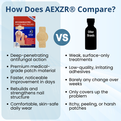 ⚡Visible Results In 2 Days + Professional Grade Repair🏥AEXZR® MycoShield Pro Fungal Nail Patches