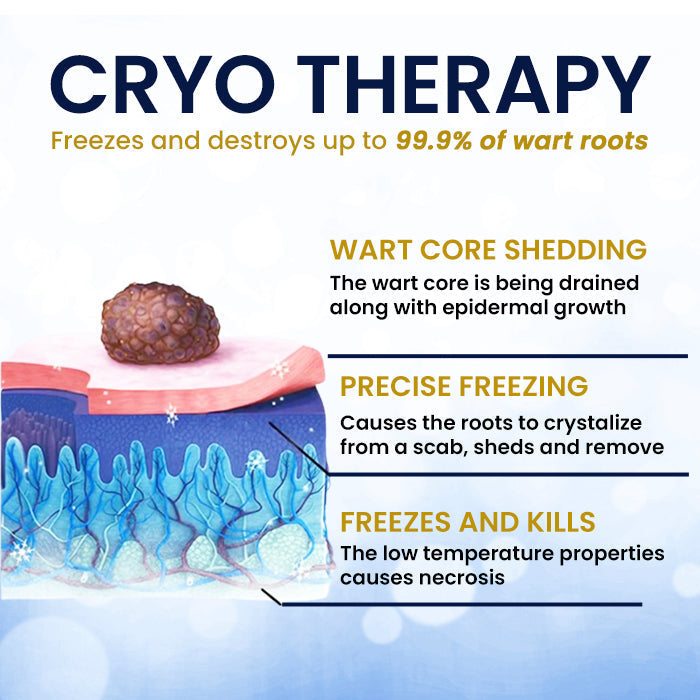 ✨ Painless At-Home Removal | AEXZR® Skin Tag Cryo Treatment Spray