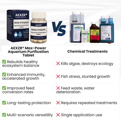 ⚡Limited Stock!!! AEXZR® Max-Power Aquarium Purification Tablet