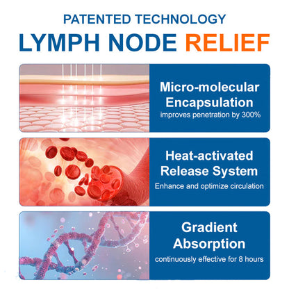 🌟Breakthrough Nano-Penetration + FDA-Registered Quality💎AEXZR® LYMPHEDEMA Drainage Massage Cream