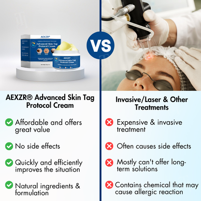 🔥EXCLUSIVE: Professional-Grade Skin Restoration Now Available at Home | AEXZR® Protocol Cream: Remove Tags, Keep Perfect Skin⭐