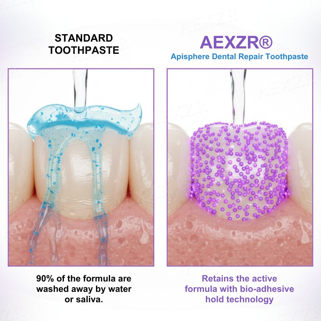 🛑Stop Gum Recession + Clinical Strength Formula🏥AEXZR® Apisphere Dental Repair Toothpaste
