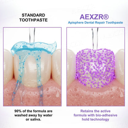 🛑Stop Gum Recession + Clinical Strength Formula🏥AEXZR® Apisphere Dental Repair Toothpaste