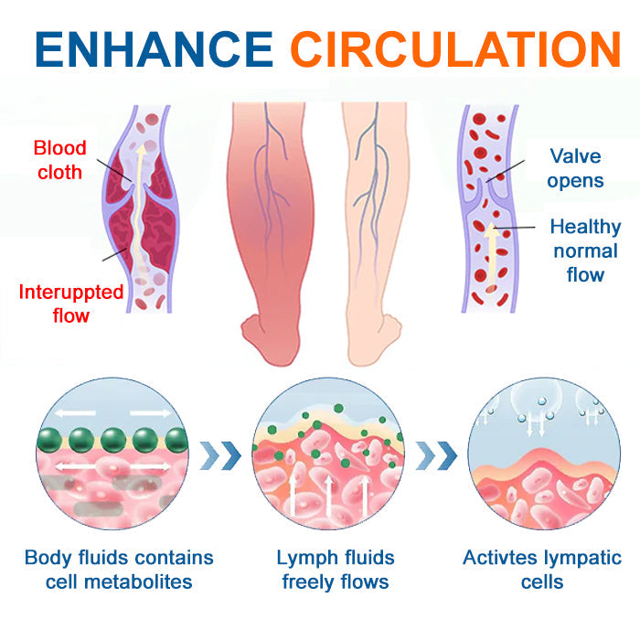 🌟Breakthrough Nano-Penetration + FDA-Registered Quality💎AEXZR® LYMPHEDEMA Drainage Massage Cream