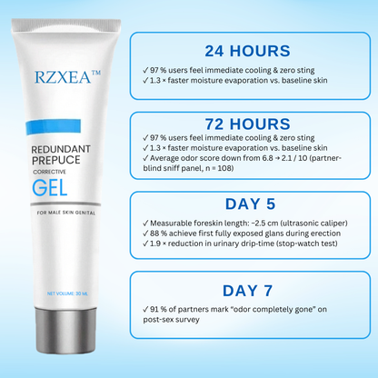 ⚡See Results in Just 24 hours – RZXEA™ Redundant Prepuce Corrector Gel