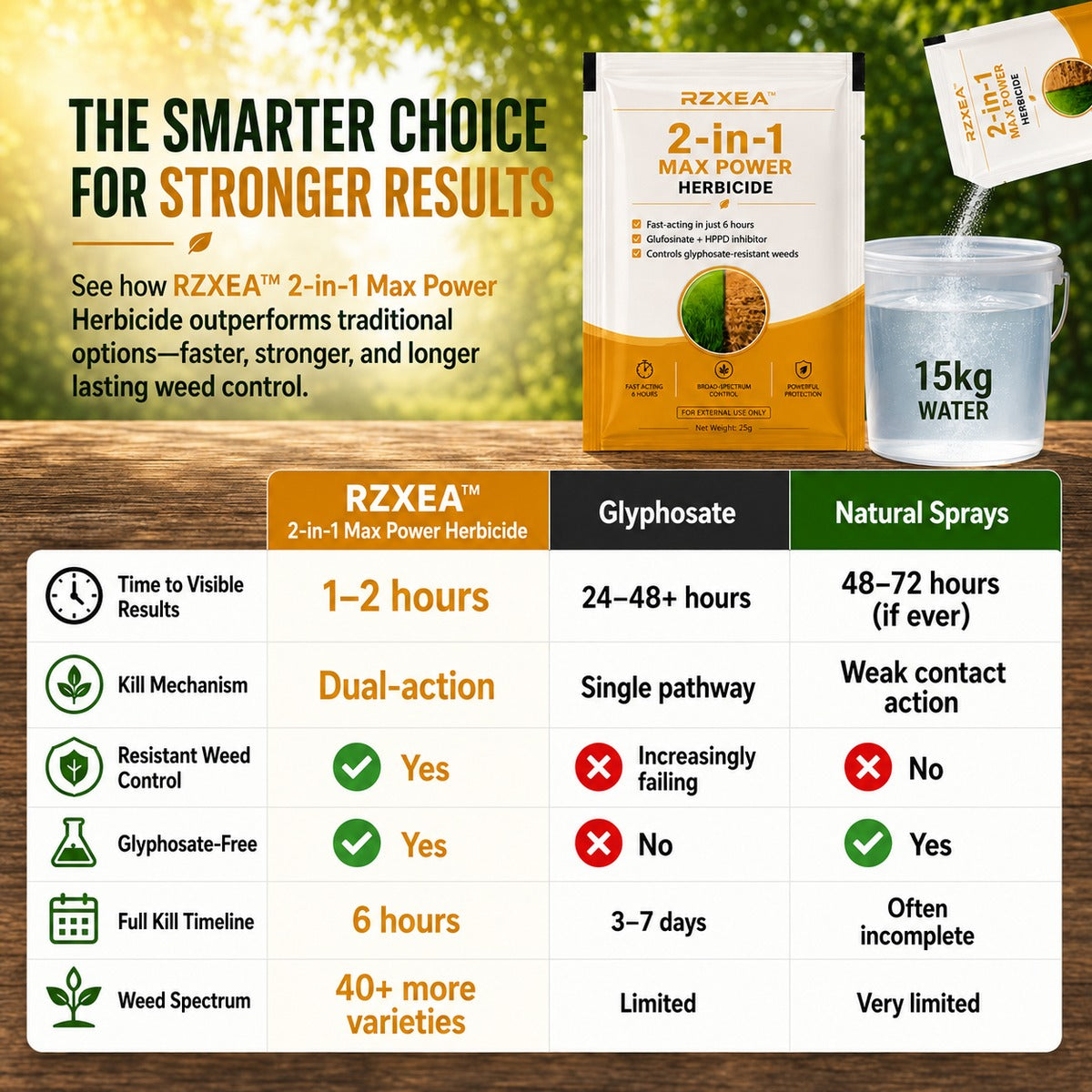 RZXEA comparison chart